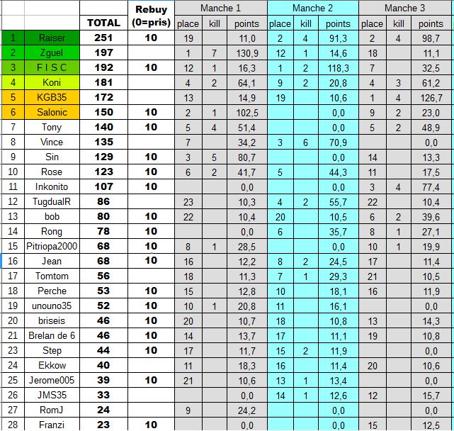 classement 21-9.JPG